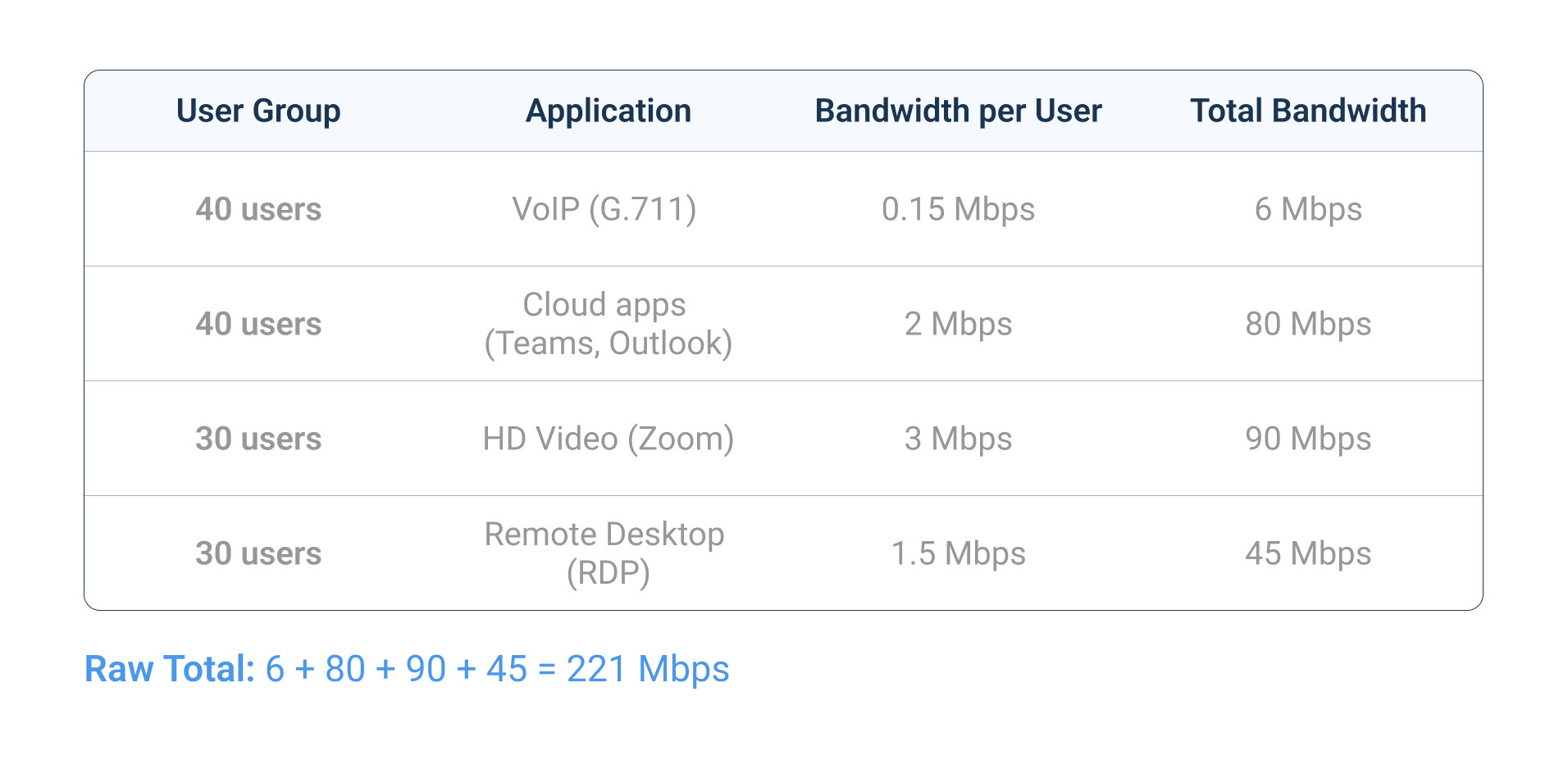 Bandwidth Calculations